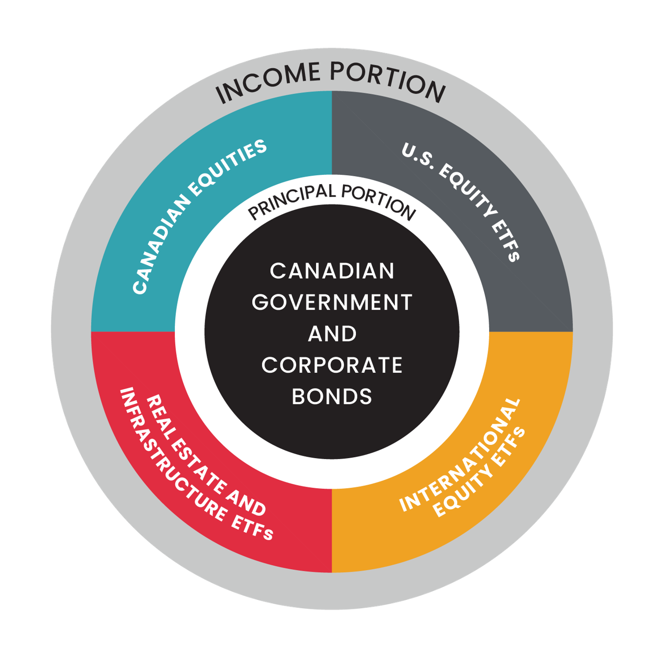 allocation wheel